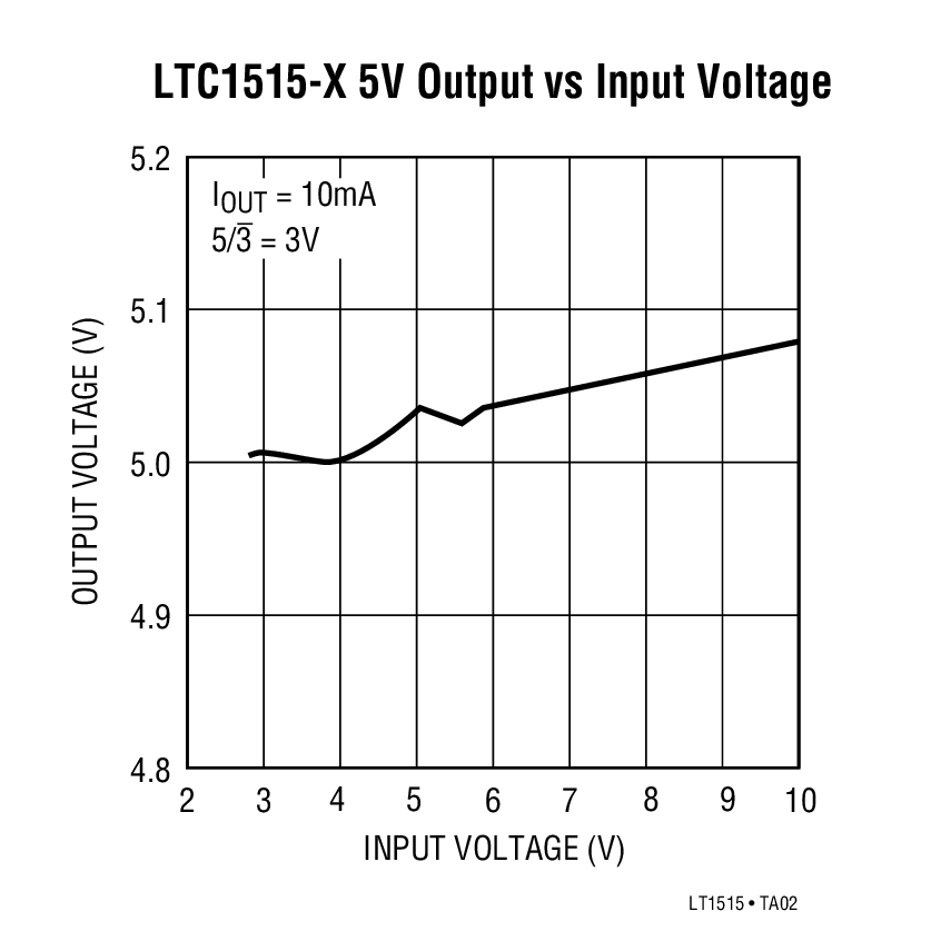 LTC1515Ӧͼһ